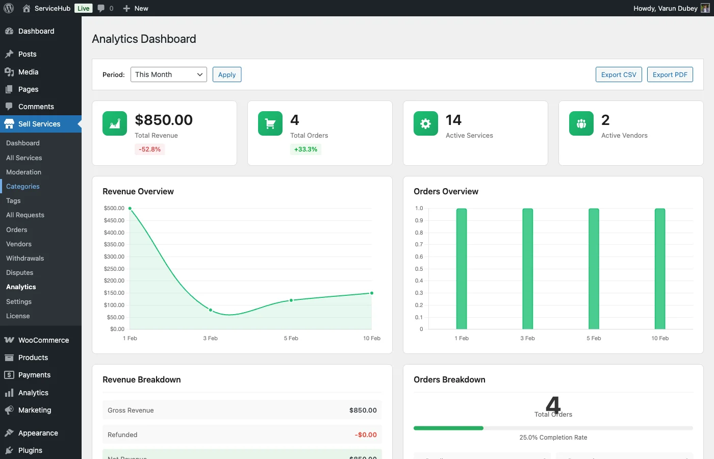Admin analytics dashboard