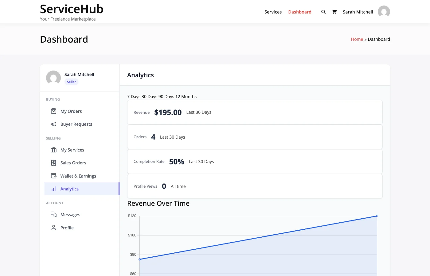 Vendor analytics dashboard